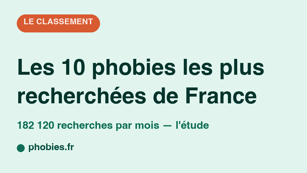 Vidéo : Les 10 phobies les plus recherchées de France